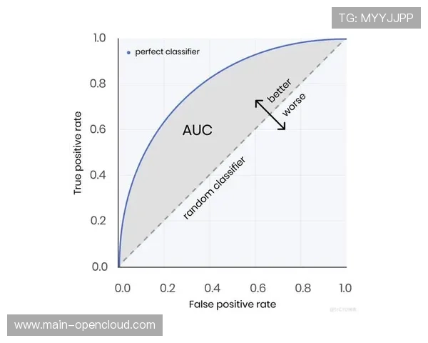MTR-TSF方法优化多目标回归,均方误差降低提升分类准确率 MTR-TSF方法优化多目标回归,均方误差降低提升分类准确率