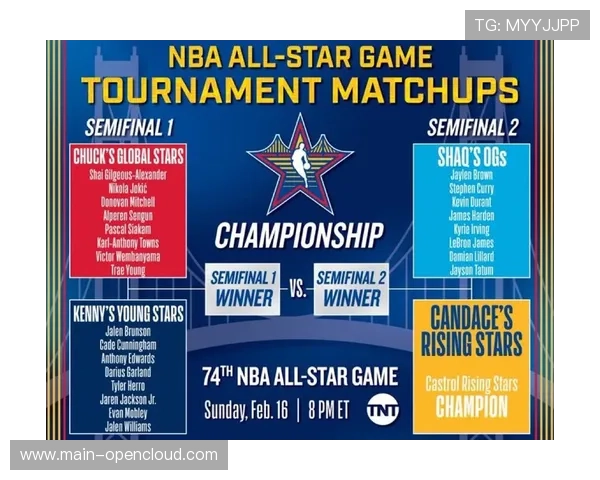 NBA考虑改革全明星赛制,2026年或推“美国队vs世界队”国际对抗模式 NBA考虑改革全明星赛制,2026年或推“美国队vs世界队”国际对抗模式