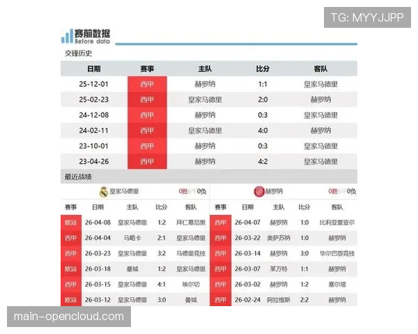 皇马主场两球完胜赫罗纳,居勒尔首发激活右路打破巴斯克斯首发惯例